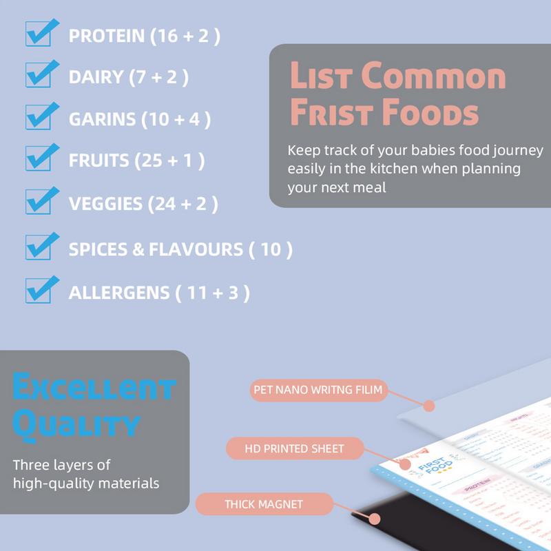Lista de verificação de primei - Baby Food Checklist avaliação e preço